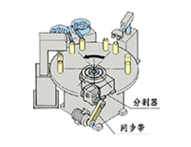 應用案例6