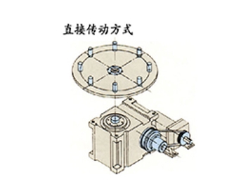 應用案例7